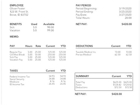 phc electronic pay|providence health care pay stub.